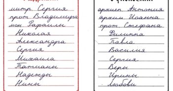 Как правильно написать записку: в церковь, Иерусалим, Матроне Московской, Ксении, к стене плача.