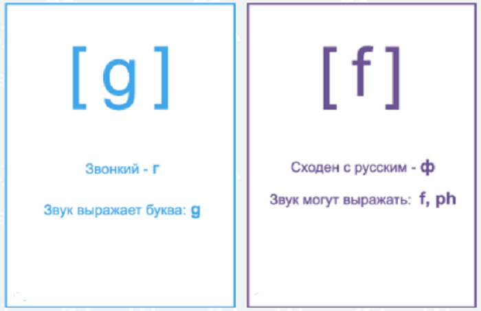 Английские звуки карточки распечатать, звуки английского алфавита 2 ...
