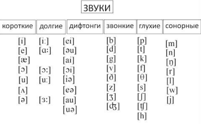 Английские звуки карточки распечатать, звуки английского алфавита 2 ...